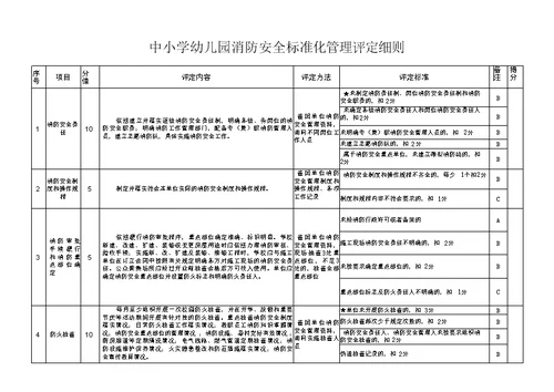 寒假春节期间学校安全工作方案 附中小学幼儿园消防安全标准化管理达标建设评定方案