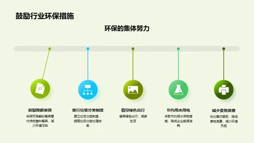 绿色餐饮战略解析