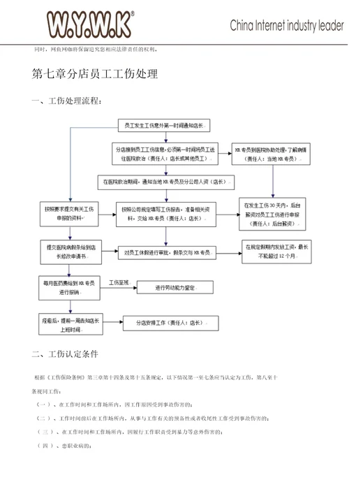 网鱼网咖人事支持中心培训手册