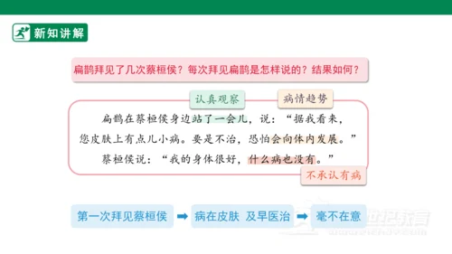 27故事二则 课件