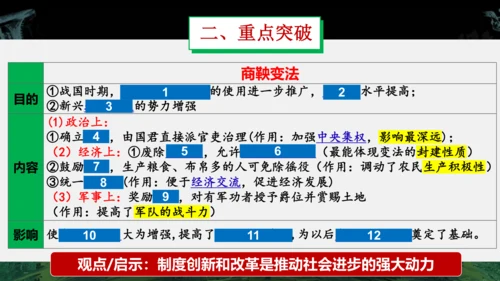 第二单元 夏商周时期：早期国家与社会变革  单元复习课件