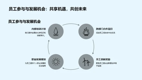 化学研究的未来之路