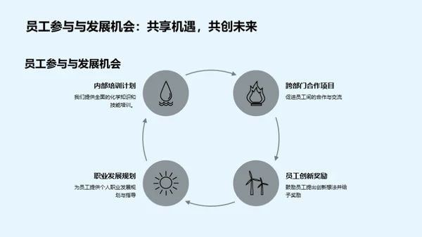 化学研究的未来之路