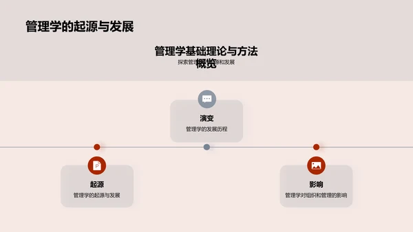 管理学研究深广解析