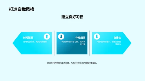 初入中学，如何应战