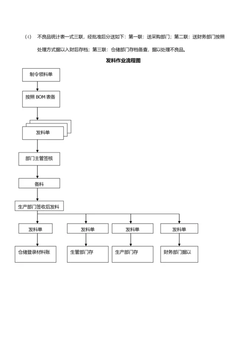 最全面的仓库管理制度及流程.docx