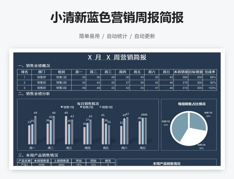 小清新蓝色营销周报简报