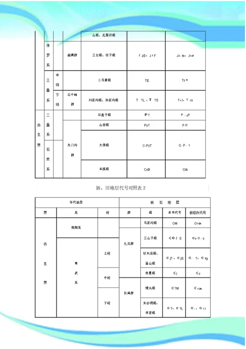 地质年代代号