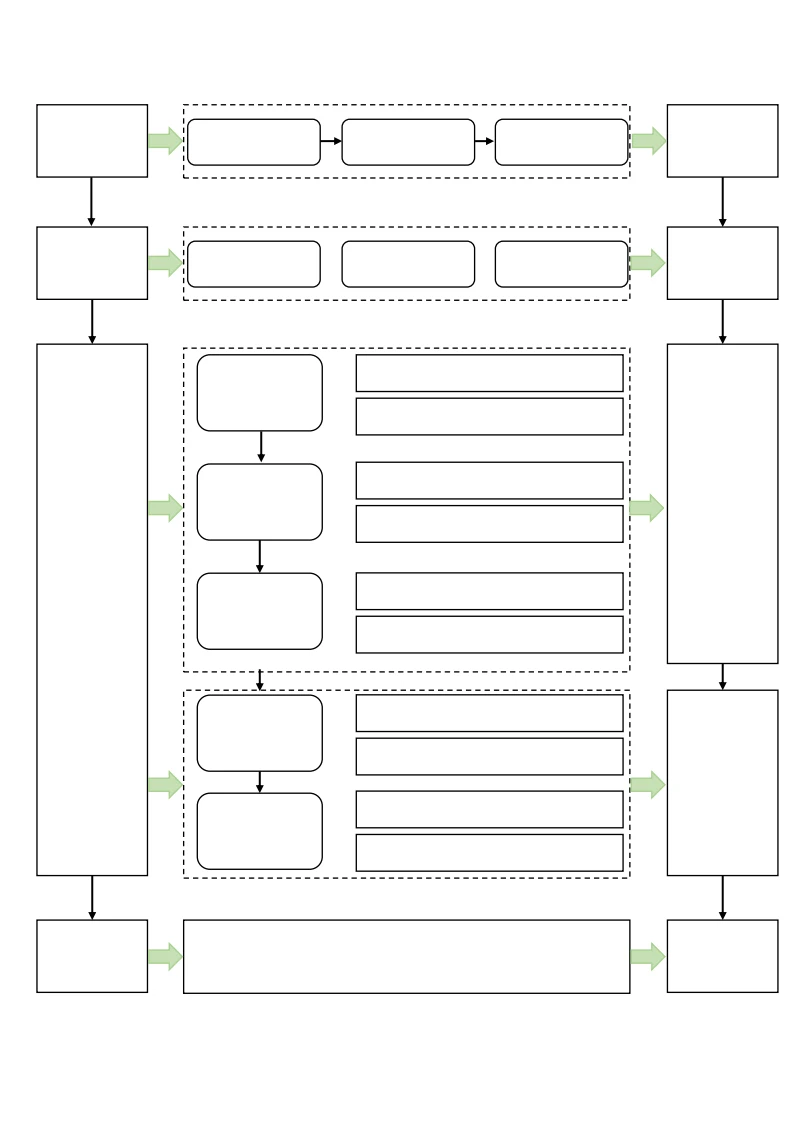 空白技术路线图模版