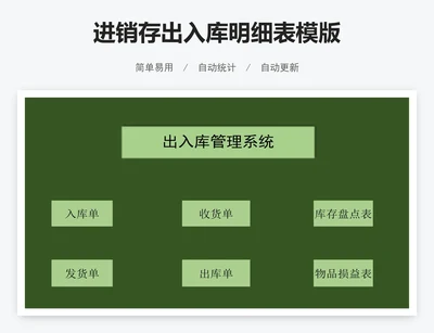 进销存出入库明细表模版