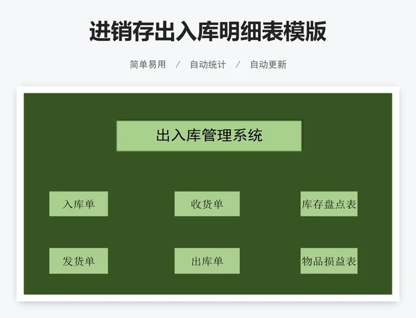 进销存出入库明细表模版