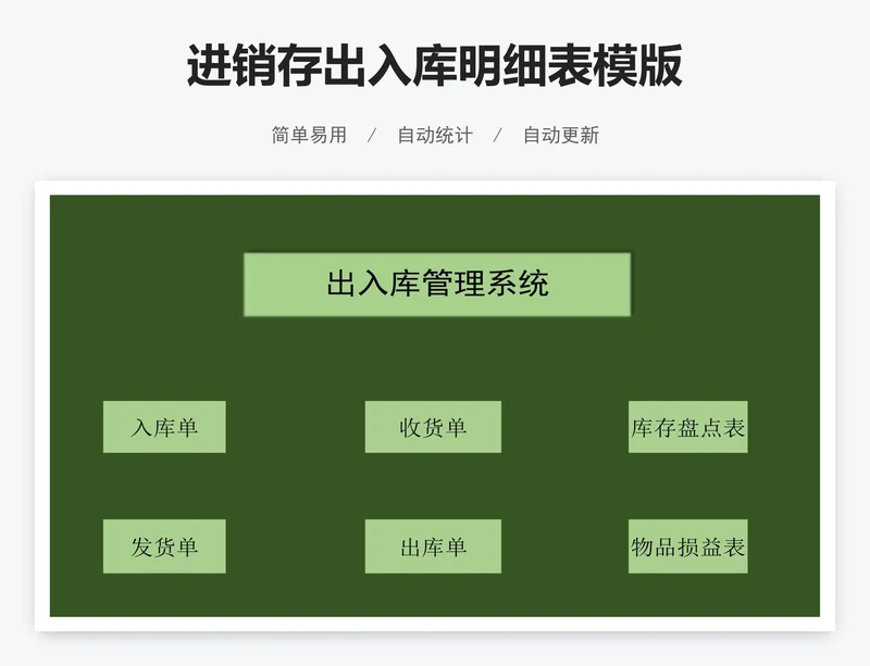 进销存出入库明细表模版