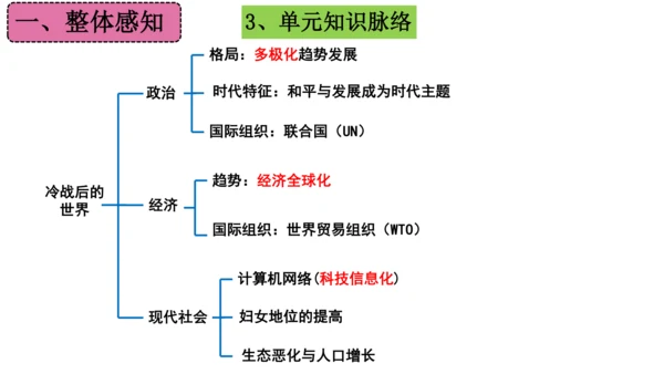 第六单元 走向和平发展的世界（单元复习课件）-2023-2024学年九年级历史下册单元复习课件（部编