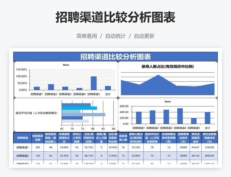招聘渠道比较分析图表