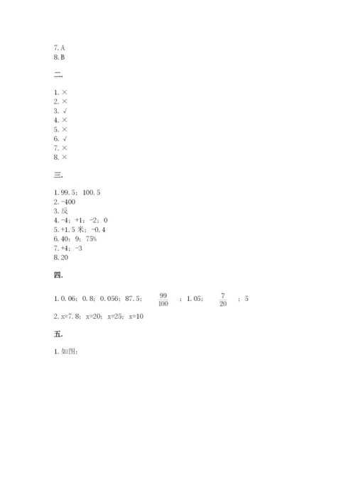 山东省济南市外国语学校小升初数学试卷a4版.docx