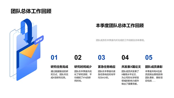 化学研发季度总结PPT模板