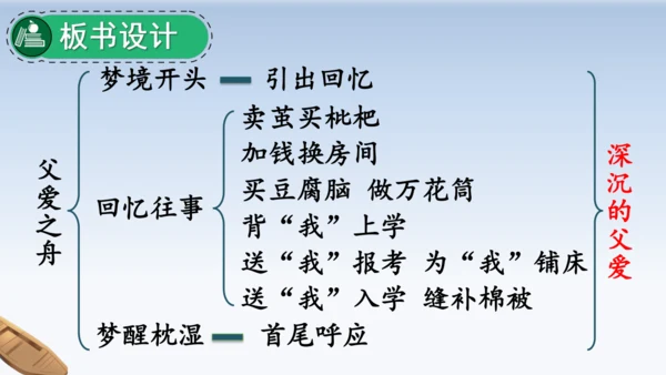 19.父爱之舟  教学课件（2课时）