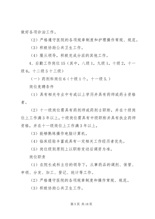 卫生院全员竞聘上岗实施方案.docx