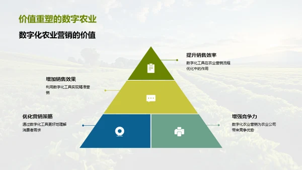 农业营销数字化转型