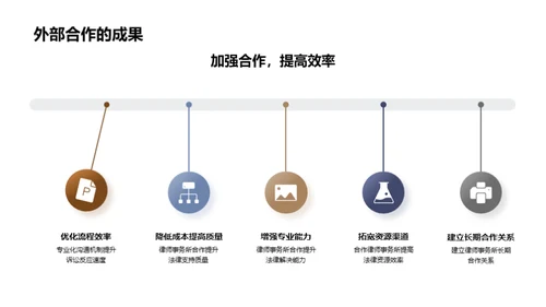 法务驱动 业务升级