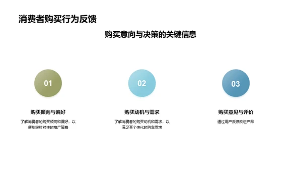 汽车电商之推广策略