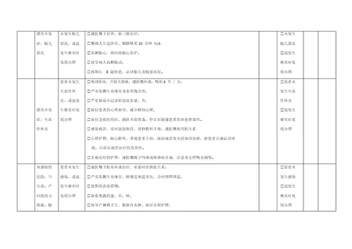 产科个性化护理表单