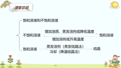 9.2 溶解度第一课时课件(共16张PPT内嵌视频)2023_2024学年九年级化学人教版下册