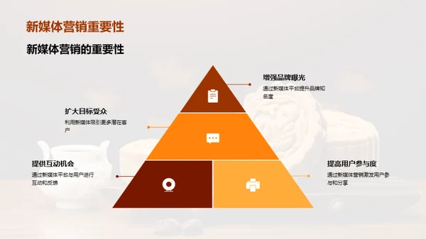 中秋新媒体营销新探