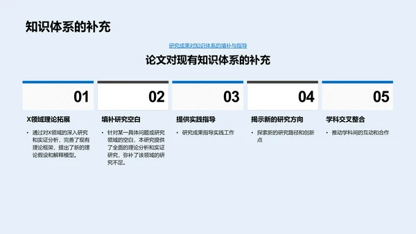 硕士论文答辩指导PPT模板