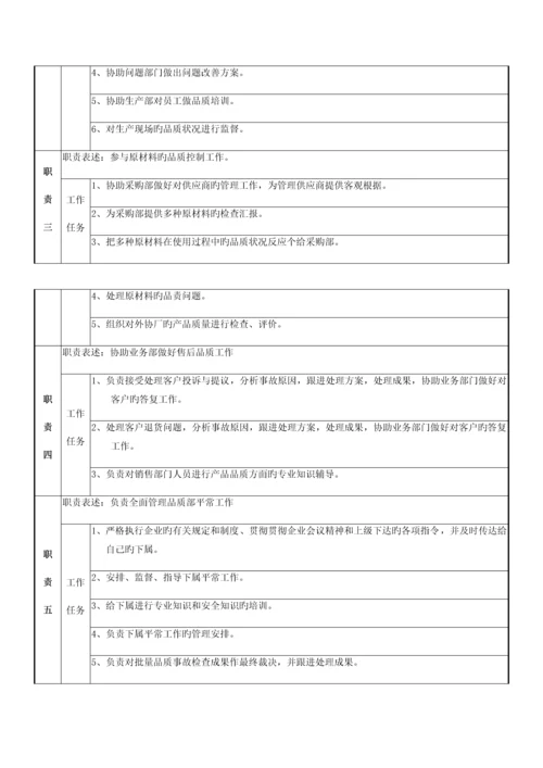 品质部组织架构及工作职责说明书.docx