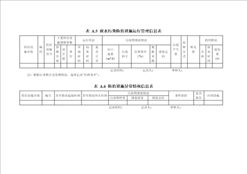 环境管理台账记录内容模板2018共5页