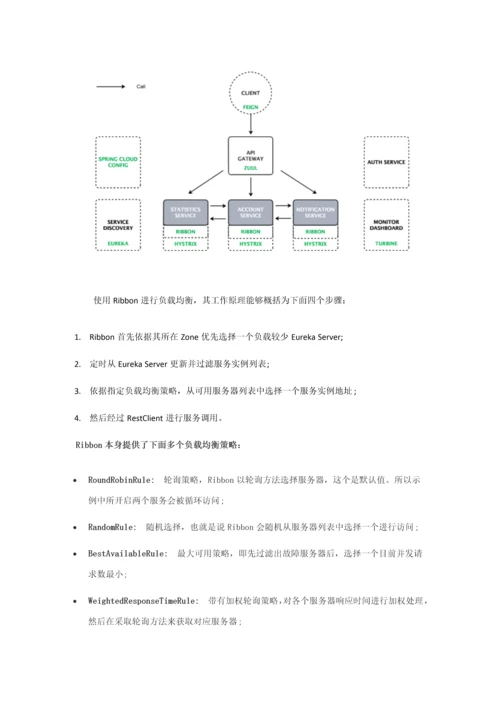 基于SpringCloud微服务系统标准设计专业方案.docx