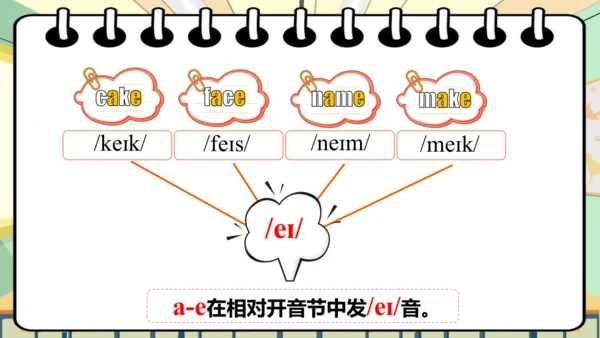 Unit 1 My classroom 复习课件（单词+句型+语法+语音+阅读指导）（共95张PPT