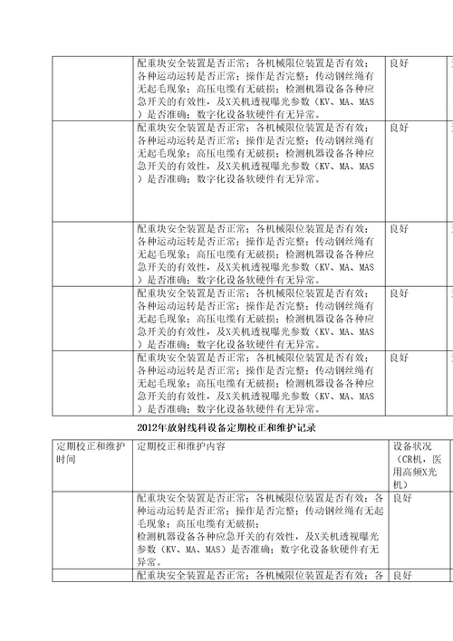 放射科定期校正和维护记录