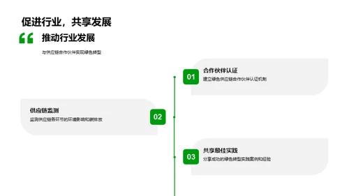 电商绿色转型策略