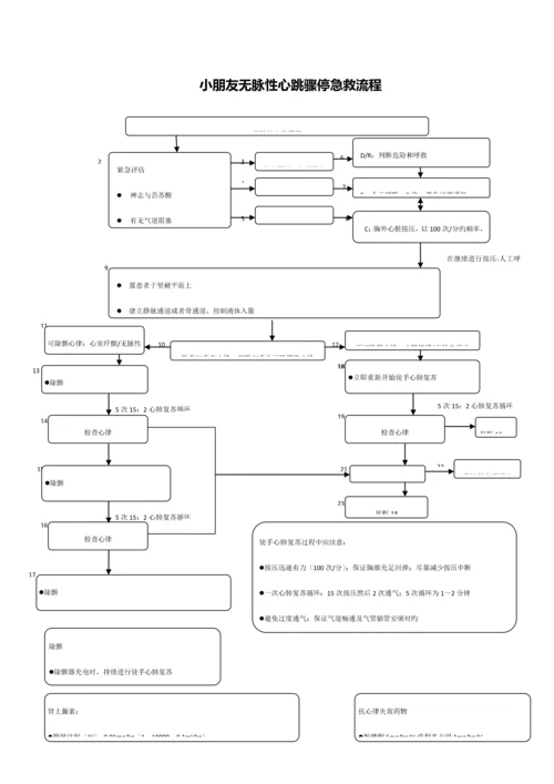 急诊科各急救标准流程图.docx