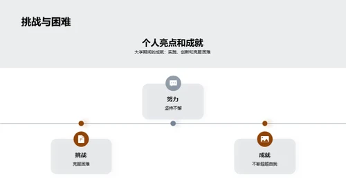 大学生涯回顾与展望