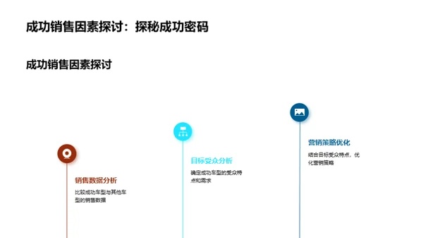 汽车销售全面解析