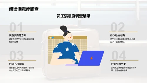 全面回顾上月人资管理