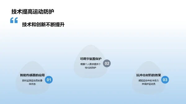 科技赋能运动防护