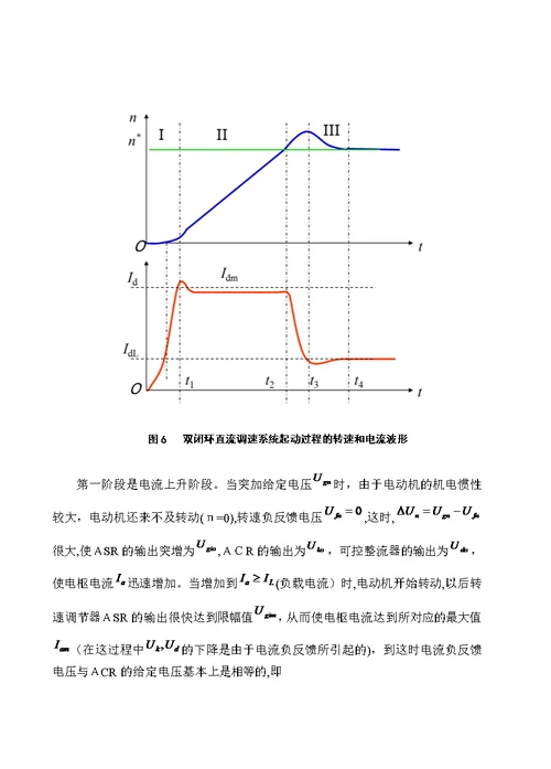 双闭环直流调速系统的课程设计(MATLAB仿真)