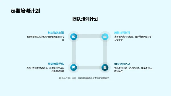 数码销售与礼仪艺术