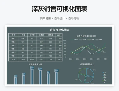 深灰销售可视化图表