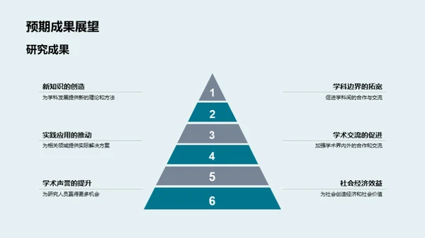 交叉学科研究探秘