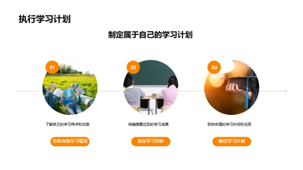 高中生学习之路