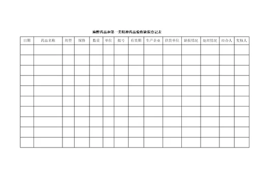 麻醉药品和精神药品入库验收登记本等表格