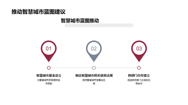 智慧城市实践路径