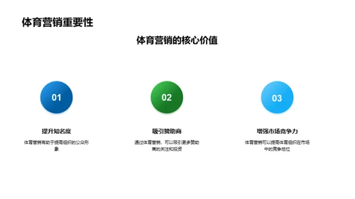 赞助商视角的体育营销