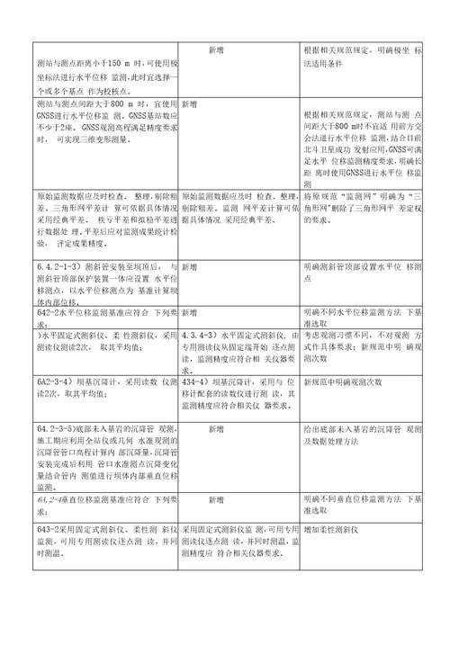 土石坝安全监测技术规范制定说明