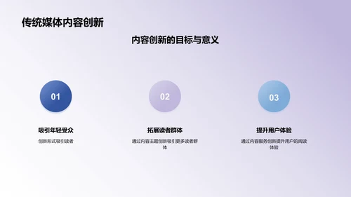传统媒体行业的内容创新与传播